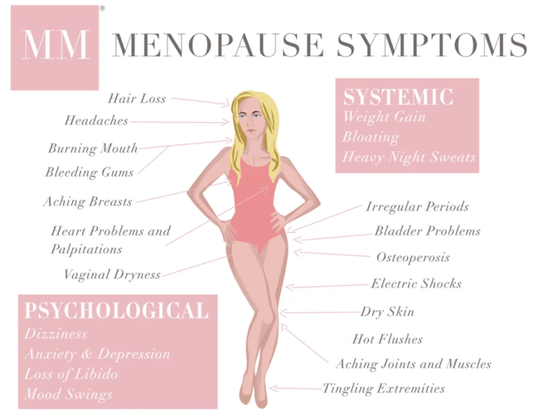 normal-changes-of-aging-an-overview