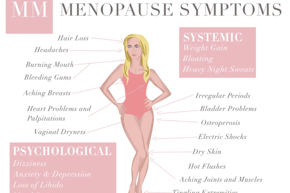 Menopause and dizziness - causes and solutions during the menopause.